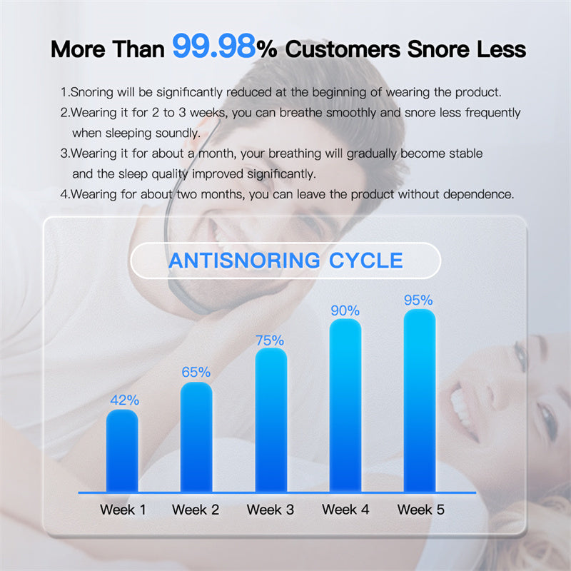 Smart Anti-Snoring Device with EMS Pulse Technology - Vital Groom